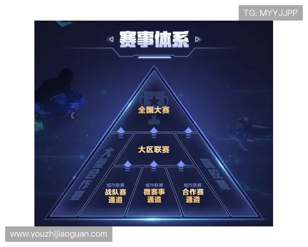 电竞产业蓬勃发展,如何打造职业战队与培养顶尖选手的双重路径 电竞产业蓬勃发展,如何打造职业战队与培养顶尖选手的双重路径