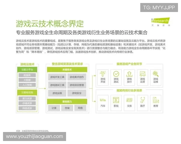 电竞产业蓬勃发展，探索未来技术对竞技游戏生态的深远影响