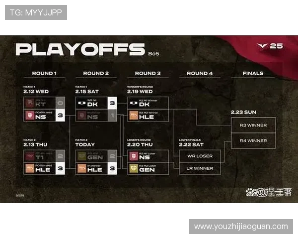英雄联盟S15总决赛精彩回顾与战队表现深度分析